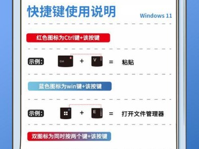 ThinkPad快捷键教程（掌握ThinkPad快捷键，高效处理工作任务）