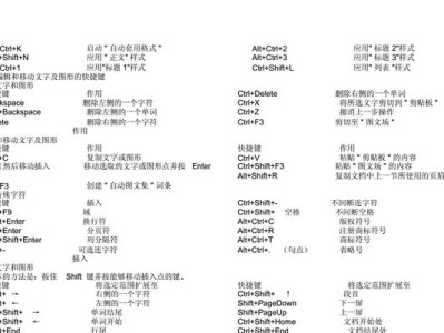 Excel快捷键大全，提高工作效率的必备技能（轻松掌握Excel常用快捷键，助您事半功倍）