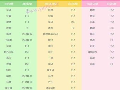 U盘双PE教程（U盘双PE制作方法详解，让你的电脑维修更加便捷）