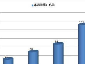 3D打印行业的现状与未来发展（技术、应用和市场的全面解析）