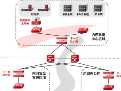 数据库安全措施（加密、权限管理、备份策略是数据库安全的重要方面）