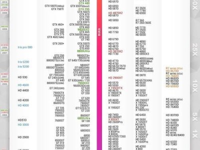 探索笔记本和台式机显卡天梯图的发展与比较（从历史到现在，了解显卡天梯图对电脑性能的影响）