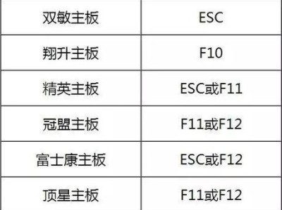 捷波主板A55BIOS升级教程（一步步教你如何升级捷波主板A55BIOS）