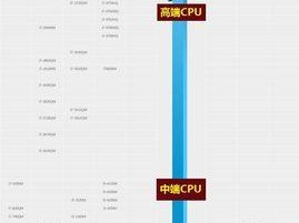 最新笔记本天梯图显卡之争（探索性能巅峰与超越极限的关键——天梯图显卡排名）