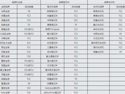 技嘉台式机U盘装系统教程（从零开始，轻松装系统！）