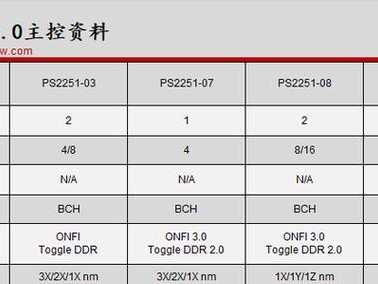安国芯U盘量产工具教程（轻松学习如何使用安国芯U盘量产工具，快速量产U盘）
