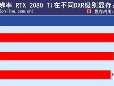 超显存（探索超显存的潜力及其对游戏体验的影响）
