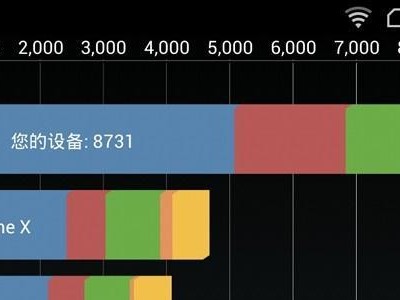 Flyme5.1.3.0（全新Flyme系统带来的颠覆性体验）