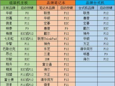 联想电脑如何进行PE系统安装教程（详细步骤指导，轻松安装PE系统）