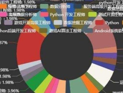 Python工具大全（掌握这些Python工具，你将事半功倍！）