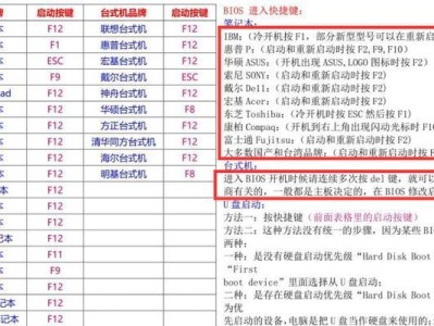 华硕笔记本无法通过U盘安装系统的解决方法（华硕笔记本启动问题解决教程，让您轻松安装系统）