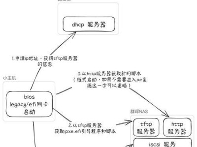 Win10如何迁移系统至固态硬盘？（详细教程帮助你轻松迁移系统至固态硬盘）
