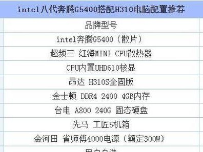 如何选择适合自己的组装电脑配置（了解最新的硬件技术和个人需求，打造高性能的电脑）