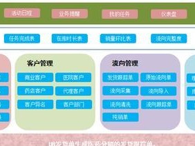 用友省渠道经理的角色与职责（解析用友省渠道经理的工作内容及其关键职能）