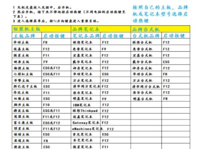 轻松学会使用光盘重装系统（以w光盘重装系统教程为主题，简单易懂的步骤指引）