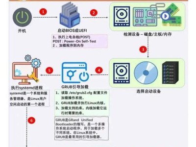 如何使用U盘启动重装系统（详细教程及步骤，助你轻松重装系统）