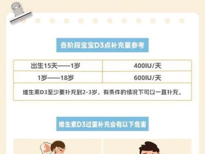 维生素D超标的影响及防控措施（维生素D超标对健康的危害及合理补充建议）