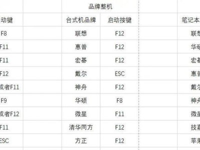 小白也能轻松装系统（实用教程带你零基础入门，轻松完成系统安装）