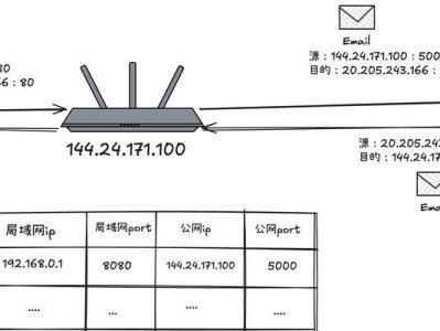 建立局域网的步骤及要点（从零开始，快速搭建自己的局域网）