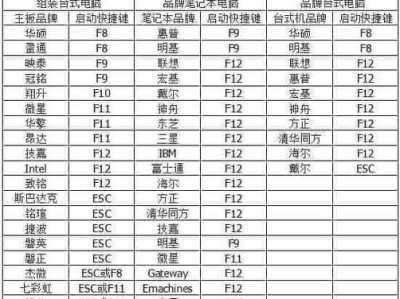 使用U盘重装W7系统教程（简明易懂的步骤指导，让你轻松重装电脑系统）