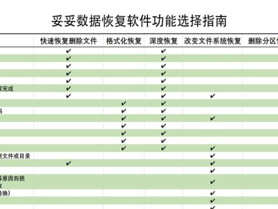 硬盘数据恢复技巧与方法（教你如何有效修复电脑硬盘数据丢失问题）