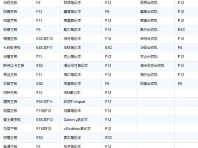 教你如何设置U盘启动并安装系统（简单操作让你轻松安装系统）