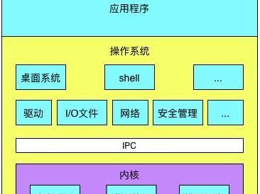 安卓系统截图快捷键指南（掌握安卓系统截图快捷键，轻松记录手机屏幕精彩瞬间）