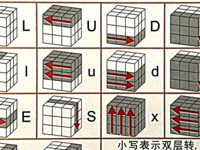 魔方复原的技巧与方法（掌握这一关键诀窍，解锁魔方世界）