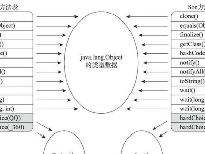 如何恢复被误删的虚拟机（虚拟机误删除后的数据恢复方法与步骤）