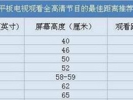 电视机英寸测量方式的重要性（了解英寸测量方式，选择适合的电视尺寸）