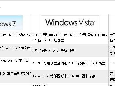 以XP进装机系统教程为主题的文章（简易教程帮助您轻松安装XP操作系统）