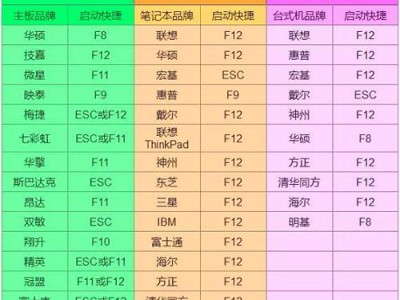 联想进PE装Win7系统教程（详细教程及关键步骤，助你成功安装Win7系统）
