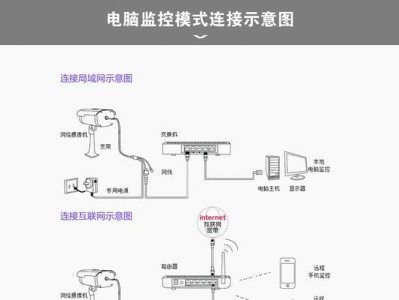 家用台式电脑摄像头安装步骤详解（轻松安装，高清视频通话从此开始）