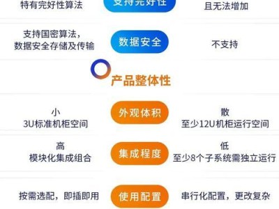 千寻基站怎么样？（探索千寻基站的特点和优势）