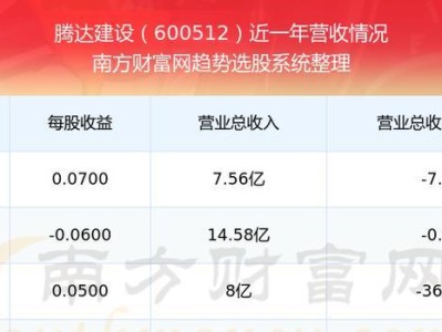 腾达A12超级手机（探索腾达A12的全新功能和设计，带您体验未来智能手机的魅力）