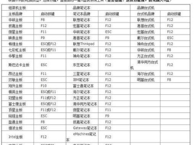 解决电脑休眠时系统错误的方法（避免系统错误并保持电脑稳定运行的关键）
