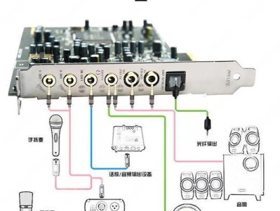 通过手机连接声卡（借助手机和声卡，释放你的音乐创造力）