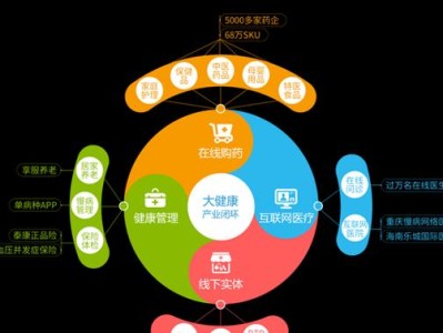 加盟健客，创业轻松有保障（以加盟健客为切入点，帮助创业者成功实现财富梦想）
