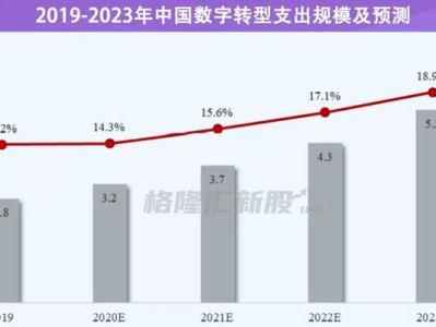软通动力——优秀IT解决方案提供商（以软通动力怎么样）