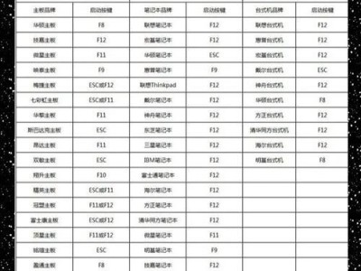 教你轻松使用U盘制作电脑系统（U盘安装系统教程，让你的电脑焕然一新）