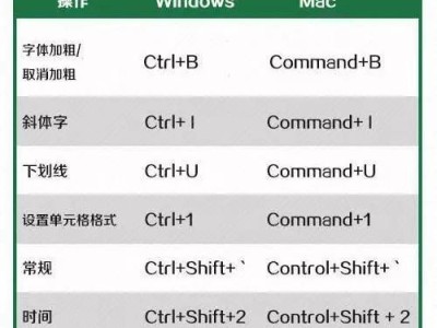 掌握常用的Excel快捷键，事半功倍（提高工作效率，轻松应对Excel操作）