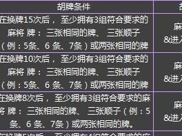 DNF千王首饰（揭秘DNF千王首饰的属性与用途）