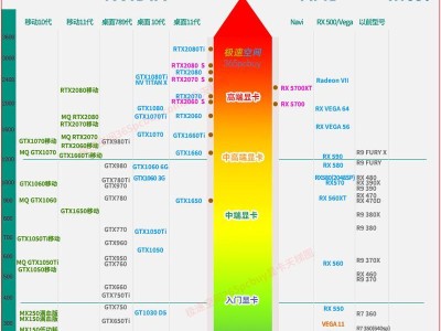 英特尔集显的潜力与发展（以性能提升和多媒体体验为核心的集显技术）