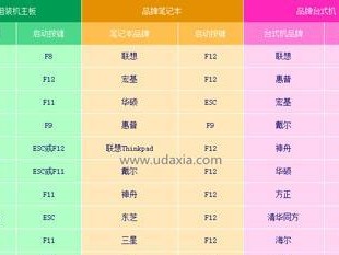 Win7一键装机教程（用Win7一键装机工具，轻松打造定制化电脑体验）