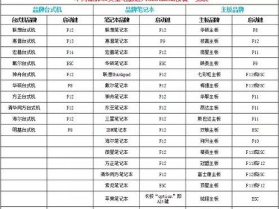 神舟电脑2005重装系统教程（一步步教你如何重装神舟电脑2005的操作系统）