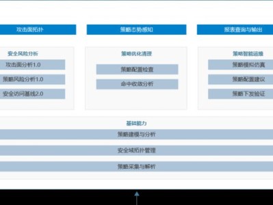 以云期策略为核心的创新战略在企业中的应用（探索云期策略在实践中的效果与前景展望）