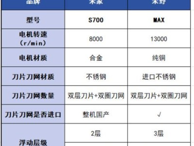 米家产品的品质如何？（探索米家产品的优缺点及用户体验）